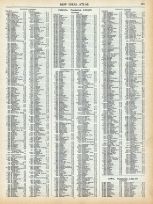 Page 138 - Population of the United States in 1910, World Atlas 1911c from Minnesota State and County Survey Atlas